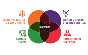 INEQUALITY FOCUS. OXFAM
